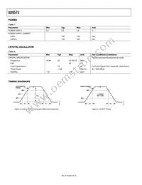 AD9575ARUZPEC Datasheet Page 6