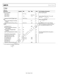 AD9576BCPZ-REEL7 Datasheet Page 16