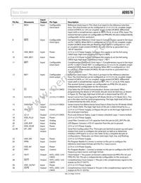 AD9576BCPZ-REEL7 Datasheet Page 19