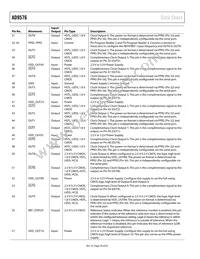 AD9576BCPZ-REEL7 Datasheet Page 20