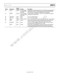 AD9576BCPZ-REEL7 Datasheet Page 21