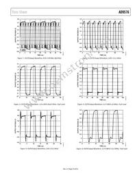 AD9576BCPZ-REEL7 Datasheet Page 23