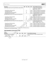 AD9577BCPZ-R7 Datasheet Page 11