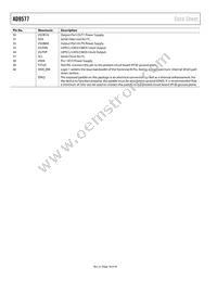AD9577BCPZ-R7 Datasheet Page 18