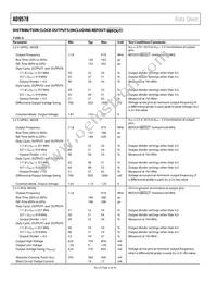 AD9578BCPZ-REEL7 Datasheet Page 6