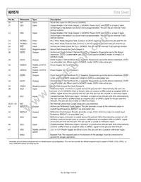 AD9578BCPZ-REEL7 Datasheet Page 14