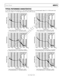 AD9578BCPZ-REEL7 Datasheet Page 15