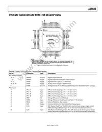 AD9600ABCPZ-150 Datasheet Page 13