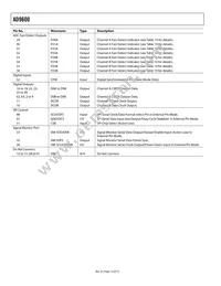 AD9600ABCPZ-150 Datasheet Page 14