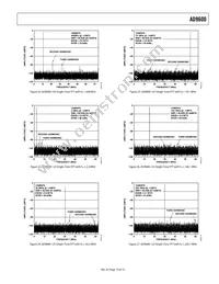 AD9600ABCPZ-150 Datasheet Page 19