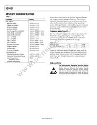 AD9601BCPZ-250 Datasheet Page 8