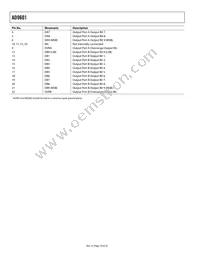 AD9601BCPZ-250 Datasheet Page 10