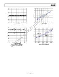 AD9601BCPZ-250 Datasheet Page 15