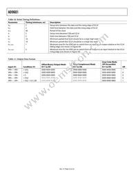 AD9601BCPZ-250 Datasheet Page 22