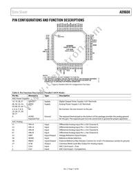 AD9608BCPZRL7-125 Datasheet Page 11