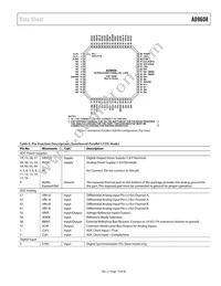 AD9608BCPZRL7-125 Datasheet Page 13