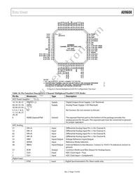 AD9608BCPZRL7-125 Datasheet Page 15