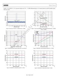 AD9608BCPZRL7-125 Datasheet Page 18