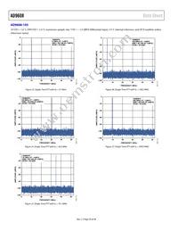 AD9608BCPZRL7-125 Datasheet Page 20