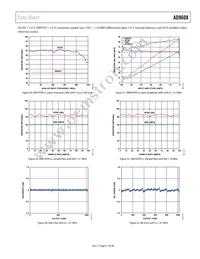 AD9608BCPZRL7-125 Datasheet Page 21