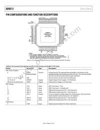 AD9613BCPZRL7-250 Datasheet Page 12