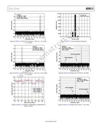 AD9613BCPZRL7-250 Datasheet Page 19