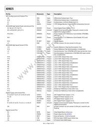 AD9625BBPRL-2.6 Datasheet Page 14