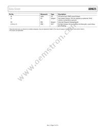 AD9625BBPRL-2.6 Datasheet Page 15