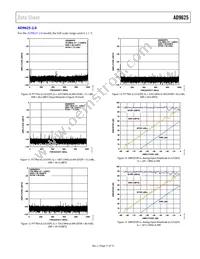 AD9625BBPRL-2.6 Datasheet Page 17