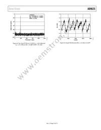 AD9625BBPRL-2.6 Datasheet Page 23