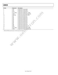 AD9626BCPZRL7-250 Datasheet Page 10