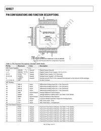 AD9627ABCPZ-105 Datasheet Page 16