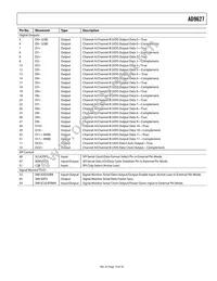 AD9627ABCPZ-105 Datasheet Page 19