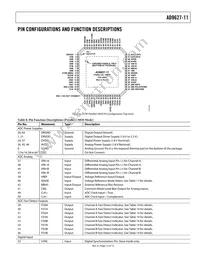 AD9627ABCPZ11-105 Datasheet Page 13