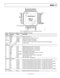 AD9627ABCPZ11-105 Datasheet Page 15