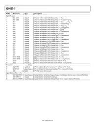 AD9627ABCPZ11-105 Datasheet Page 16