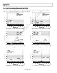AD9627ABCPZ11-105 Datasheet Page 18