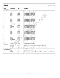 AD9628BCPZRL7-125 Datasheet Page 14