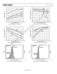 AD9631AR-REEL7 Datasheet Page 14