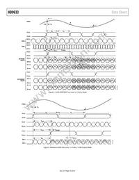 AD9633BCPZRL7-125 Datasheet Page 10