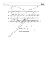 AD9633BCPZRL7-125 Datasheet Page 11