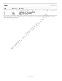 AD9633BCPZRL7-125 Datasheet Page 14