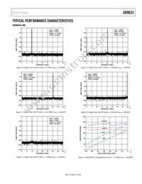 AD9633BCPZRL7-125 Datasheet Page 15