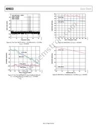AD9633BCPZRL7-125 Datasheet Page 18