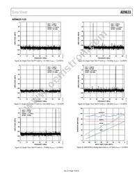 AD9633BCPZRL7-125 Datasheet Page 19