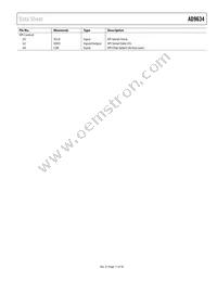 AD9634BCPZRL7-250 Datasheet Page 11