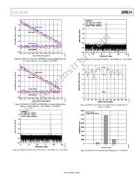 AD9634BCPZRL7-250 Datasheet Page 17