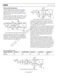 AD9634BCPZRL7-250 Datasheet Page 20