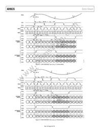 AD9635BCPZ-125 Datasheet Page 8