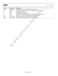 AD9637BCPZRL7-80 Datasheet Page 10